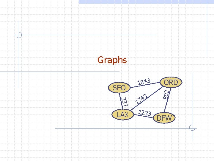 Graphs 337 LAX 3 4 7 1 1233 ORD 802 SFO 1843 DFW 