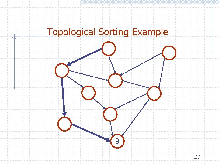 Topological Sorting Example 9 109 