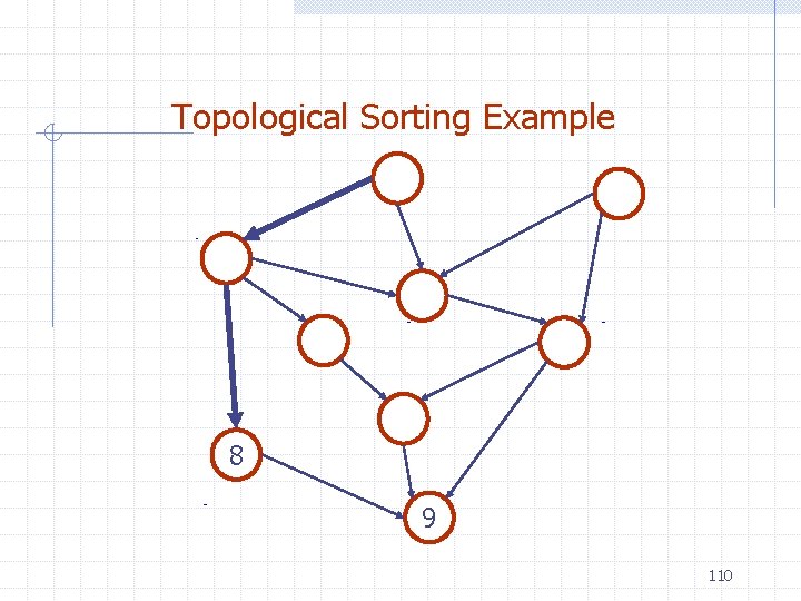 Topological Sorting Example 8 9 110 