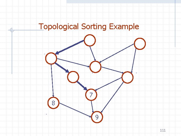 Topological Sorting Example 7 8 9 111 