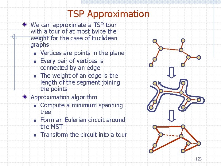 TSP Approximation We can approximate a TSP tour with a tour of at most