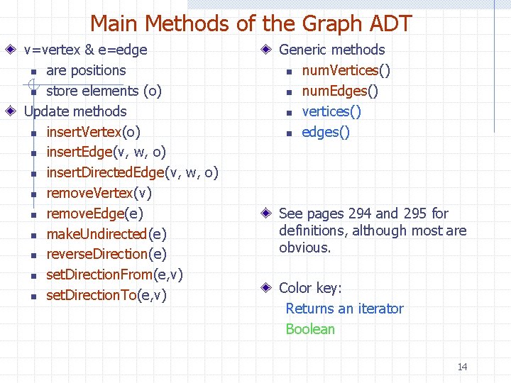 Main Methods of the Graph ADT v=vertex & e=edge n are positions n store