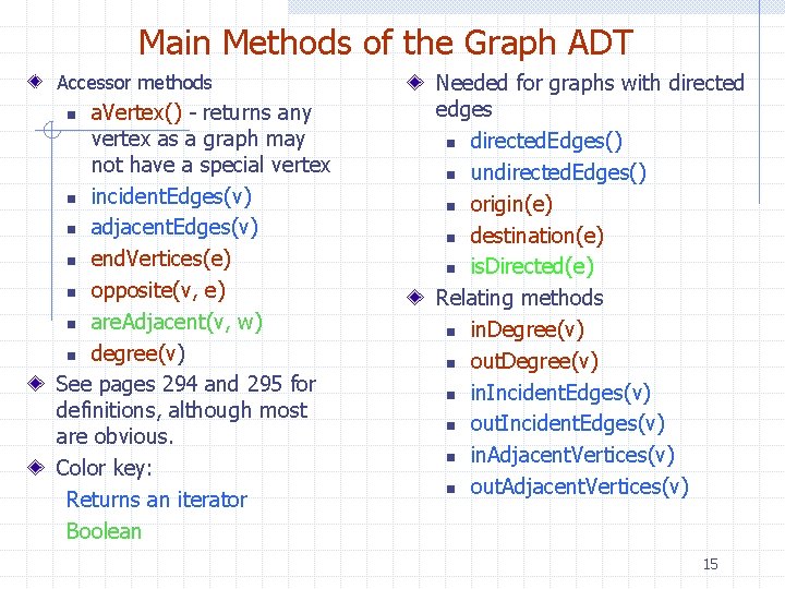 Main Methods of the Graph ADT Accessor methods a. Vertex() - returns any vertex