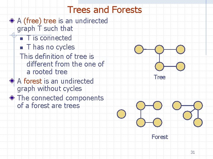 Trees and Forests A (free) tree is an undirected graph T such that n
