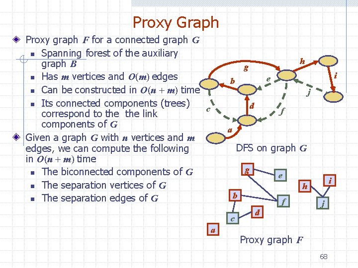 Proxy Graph Proxy graph F for a connected graph G n Spanning forest of