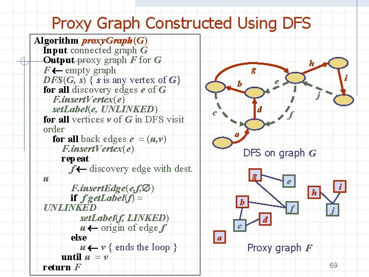 Proxy Graph Constructed Using DFS Algorithm proxy. Graph(G) Input connected graph G Output proxy