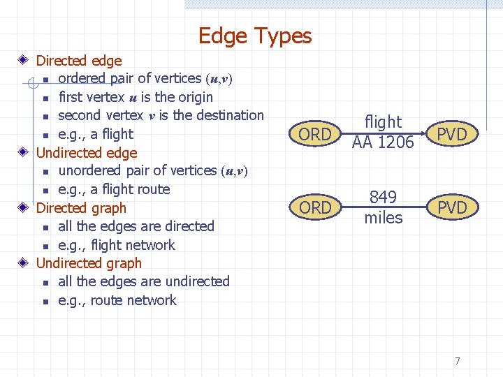 Edge Types Directed edge n ordered pair of vertices (u, v) n first vertex