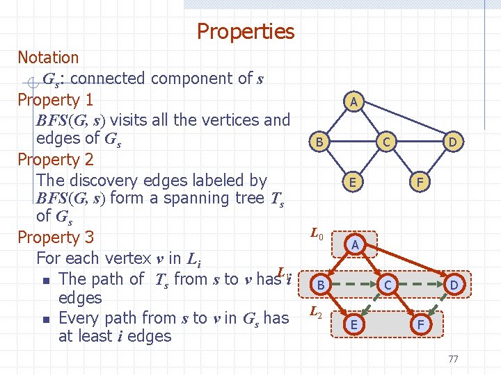 Properties Notation Gs: connected component of s Property 1 BFS(G, s) visits all the