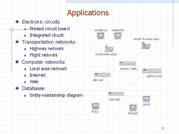 Applications Electronic circuits n n Printed circuit board Integrated circuit Transportation networks n n