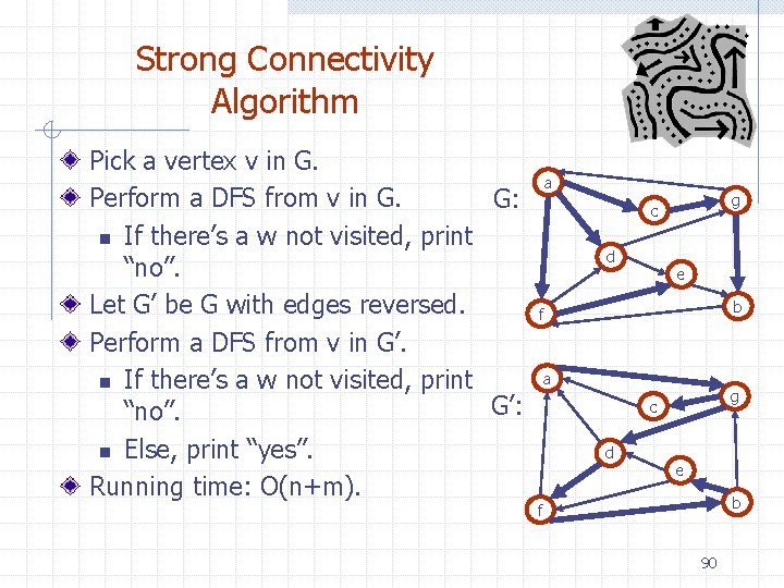 Strong Connectivity Algorithm Pick a vertex v in G. Perform a DFS from v