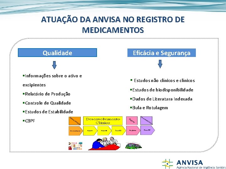 ATUAÇÃO DA ANVISA NO REGISTRO DE MEDICAMENTOS Qualidade §Informações sobre o ativo e excipientes