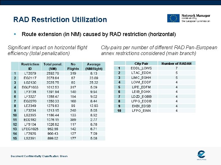 RAD Restriction Utilization § Route extension (in NM) caused by RAD restriction (horizontal) Significant