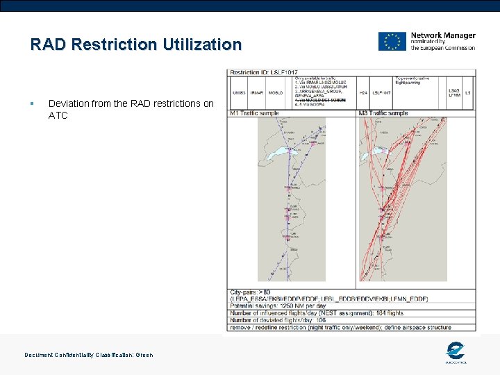 RAD Restriction Utilization § Deviation from the RAD restrictions on ATC Document Confidentiality Classification: