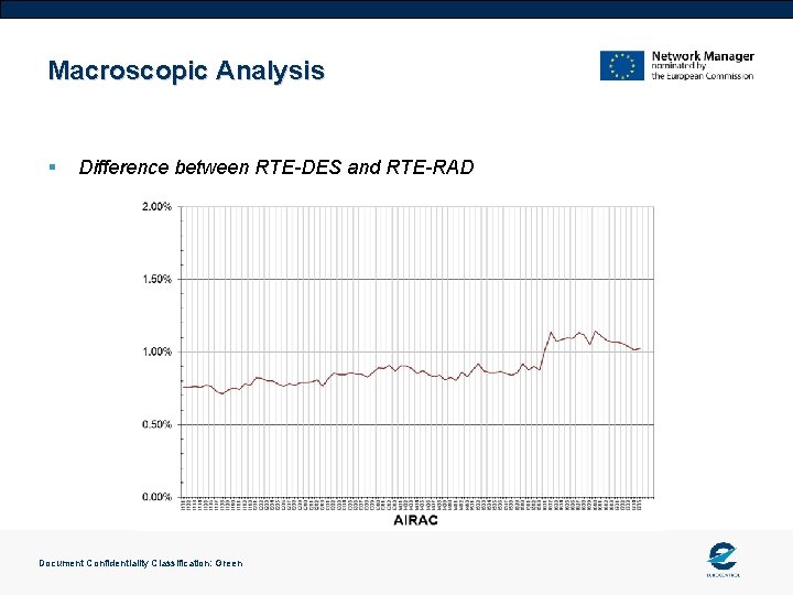 Macroscopic Analysis § Difference between RTE-DES and RTE-RAD Document Confidentiality Classification: Green 