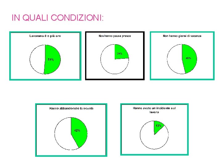 IN QUALI CONDIZIONI: 