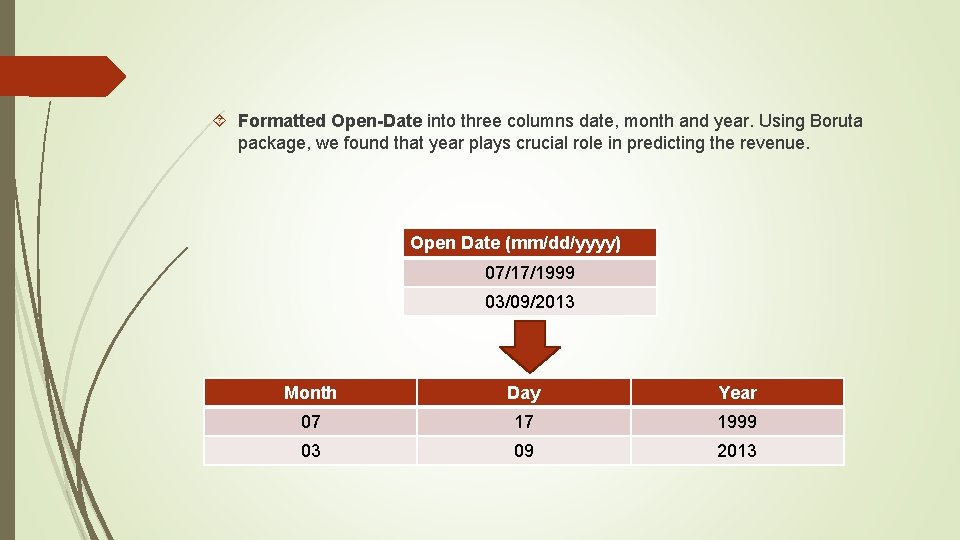  Formatted Open-Date into three columns date, month and year. Using Boruta package, we