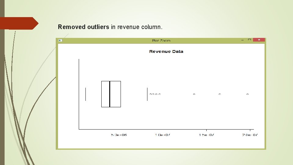 Removed outliers in revenue column. 