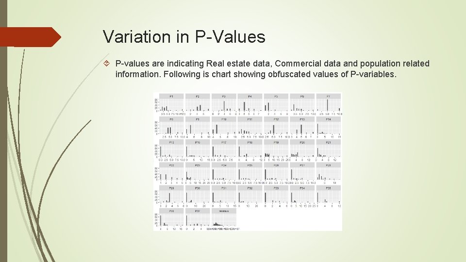 Variation in P-Values P-values are indicating Real estate data, Commercial data and population related