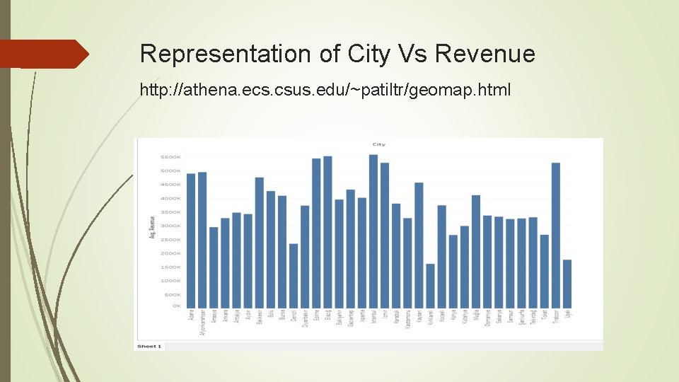 Representation of City Vs Revenue http: //athena. ecs. csus. edu/~patiltr/geomap. html 