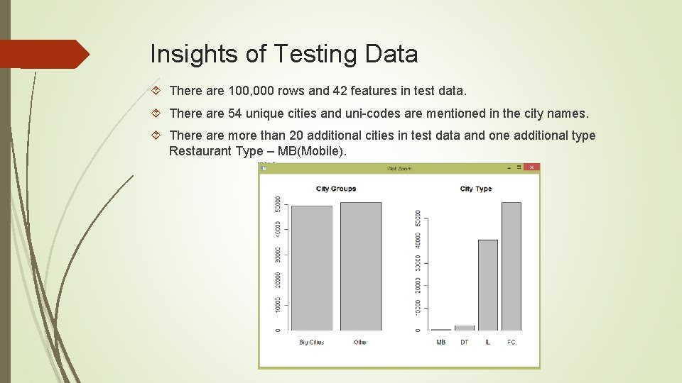Insights of Testing Data There are 100, 000 rows and 42 features in test