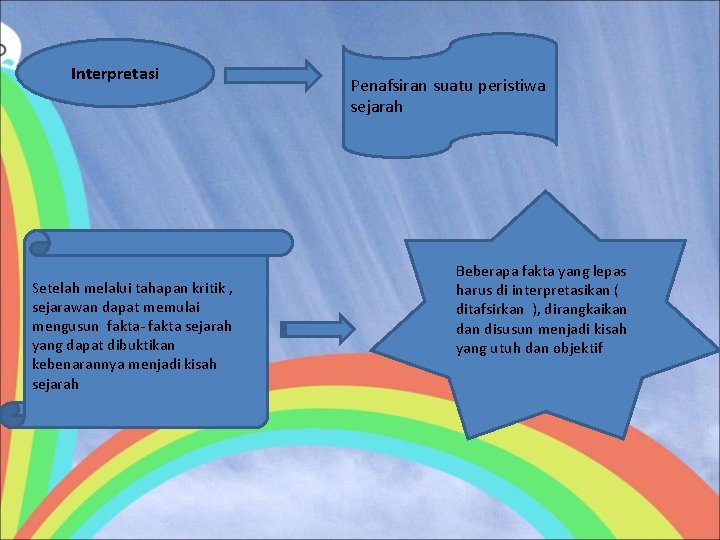 Interpretasi Setelah melalui tahapan kritik , sejarawan dapat memulai mengusun fakta- fakta sejarah yang