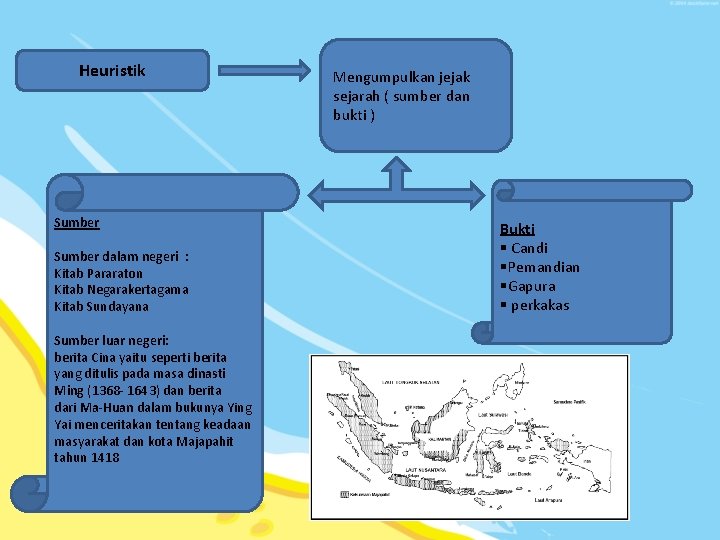 Heuristik Sumber dalam negeri : Kitab Pararaton Kitab Negarakertagama Kitab Sundayana Sumber luar negeri: