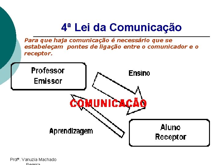 4ª Lei da Comunicação Para que haja comunicação é necessário que se estabeleçam pontes