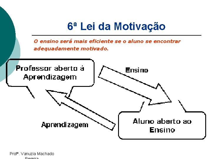 6ª Lei da Motivação O ensino será mais eficiente se o aluno se encontrar