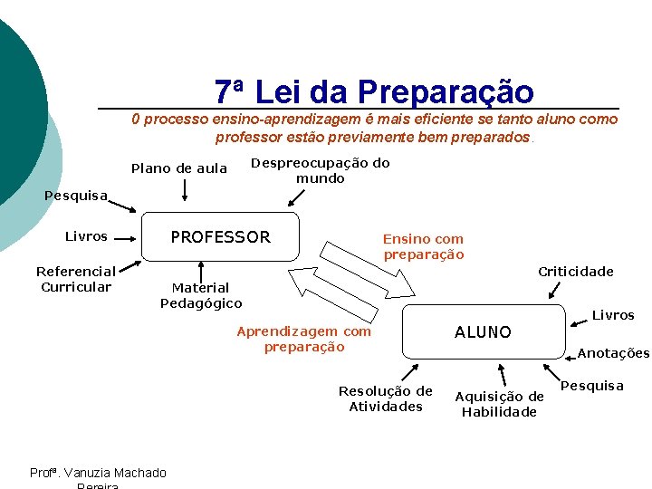 7ª Lei da Preparação 0 processo ensino-aprendizagem é mais eficiente se tanto aluno como