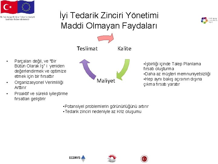 İyi Tedarik Zinciri Yönetimi Maddi Olmayan Faydaları Teslimat • • • Parçaları değil, ve