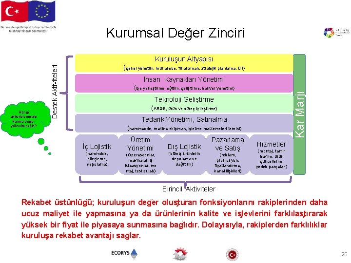 Kurumsal Değer Zinciri Kuruluşun Altyapısı Destek Aktiviteleri İnsan Kaynakları Yönetimi (işe yerleştirme, eğitim, geliştirme,