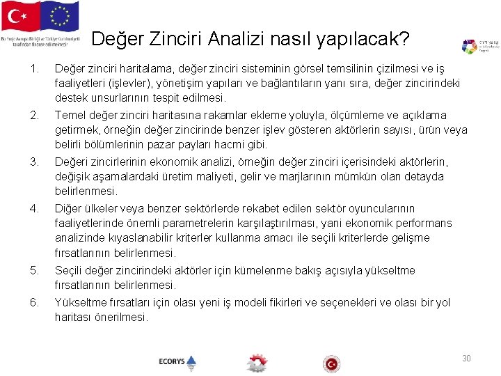 Değer Zinciri Analizi nasıl yapılacak? 1. Değer zinciri haritalama, değer zinciri sisteminin görsel temsilinin