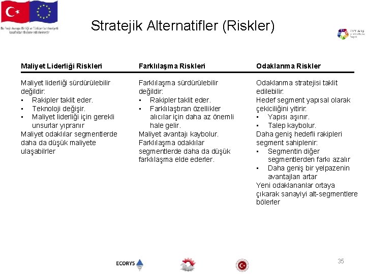 Stratejik Alternatifler (Riskler) Maliyet Liderliği Riskleri Farklılaşma Riskleri Odaklanma Riskler Maliyet liderliği sürdürülebilir değildir: