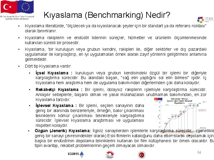 Kıyaslama (Benchmarking) Nedir? • Kıyaslama literatürde, “ölçülecek ya da kıyaslanacak şeyler için bir standart