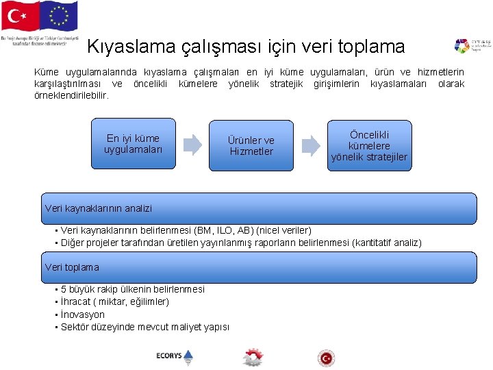 Kıyaslama çalışması için veri toplama Küme uygulamalarında kıyaslama çalışmaları en iyi küme uygulamaları, ürün