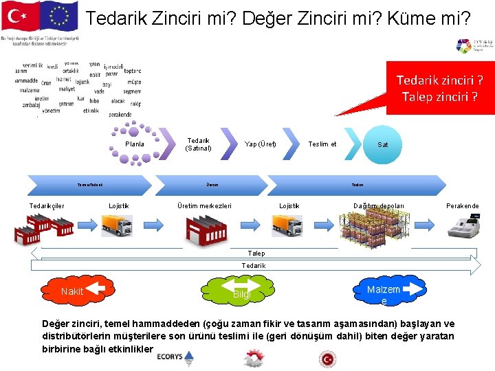 Tedarik Zinciri mi? Değer Zinciri mi? Küme mi? Tedarik zinciri ? Talep zinciri ?