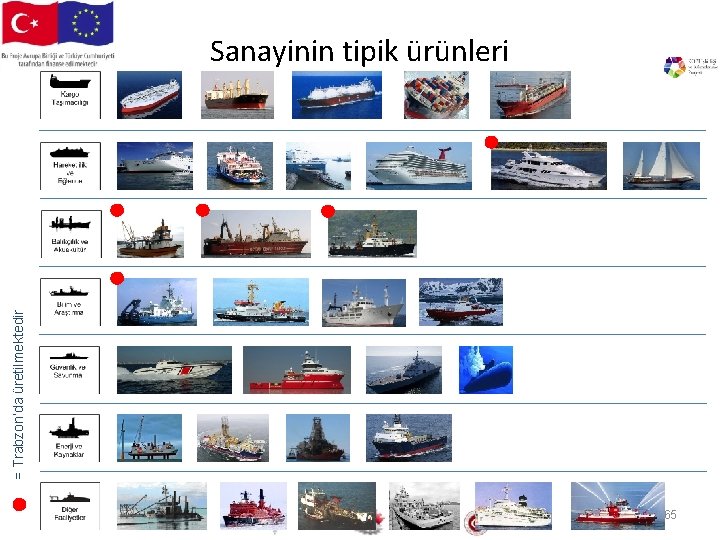 = Trabzon’da üretilmektedir Sanayinin tipik ürünleri 65 