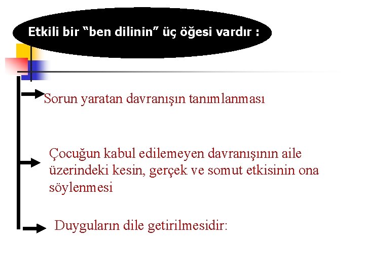 Etkili bir “ben dilinin” üç öğesi vardır : Sorun yaratan davranışın tanımlanması Çocuğun kabul