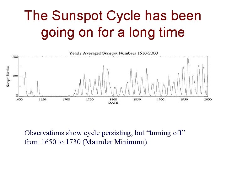 The Sunspot Cycle has been going on for a long time Observations show cycle