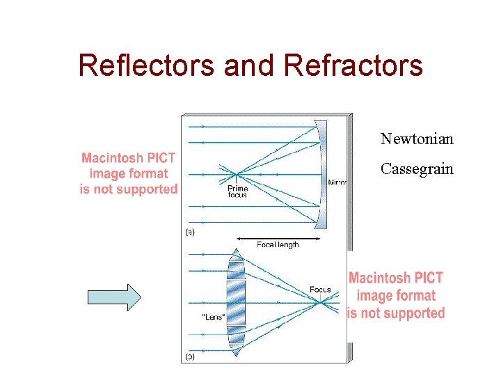 Reflectors and Refractors Newtonian Cassegrain 