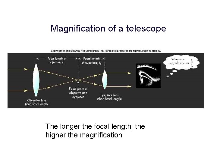 Magnification of a telescope The longer the focal length, the higher the magnification 