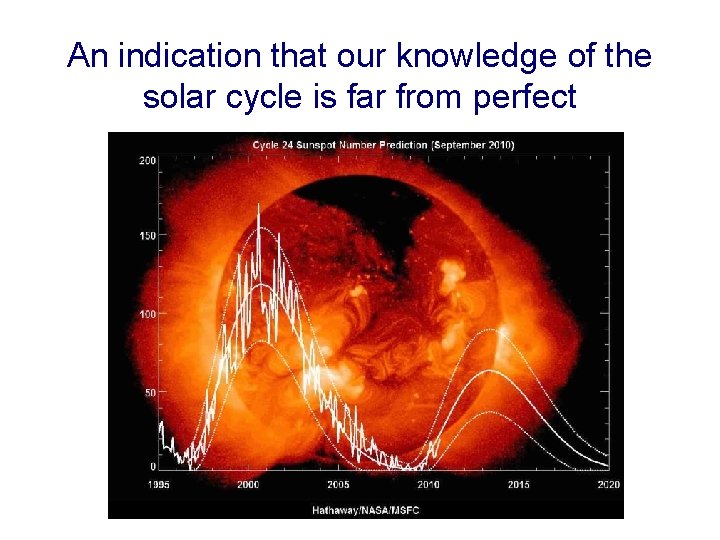 An indication that our knowledge of the solar cycle is far from perfect 