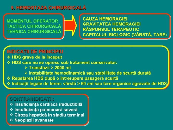 postoperatorii de la varicoza)