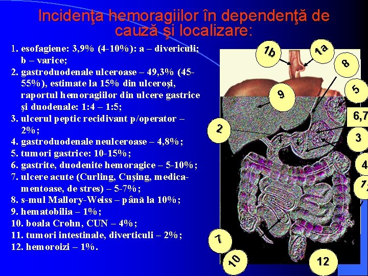 Incidenţa hemoragiilor în dependenţă de cauză şi localizare: 1 b 1 a 8 5