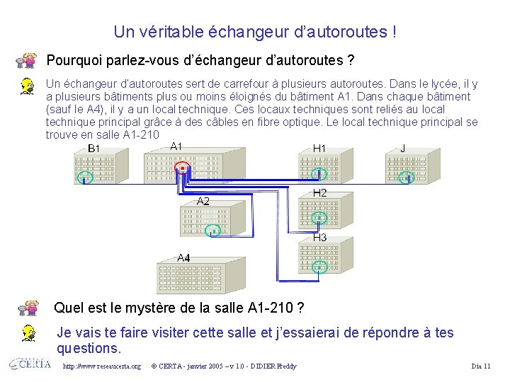 Un véritable échangeur d’autoroutes ! Pourquoi parlez-vous d’échangeur d’autoroutes ? Un échangeur d’autoroutes sert