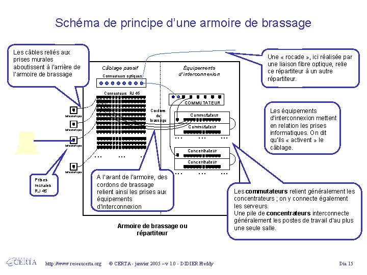 Schéma de principe d’une armoire de brassage Les câbles reliés aux prises murales aboutissent