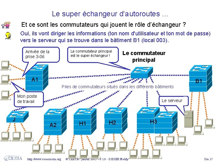 Le super échangeur d’autoroutes … Et ce sont les commutateurs qui jouent le rôle