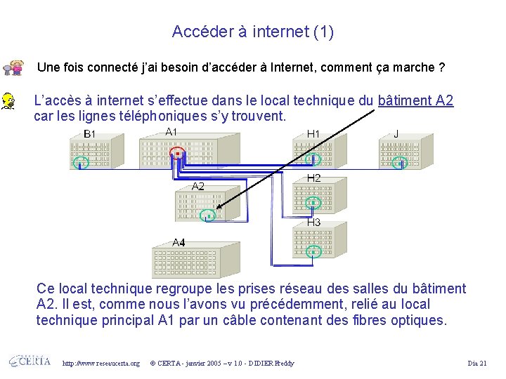 Accéder à internet (1) Une fois connecté j’ai besoin d’accéder à Internet, comment ça