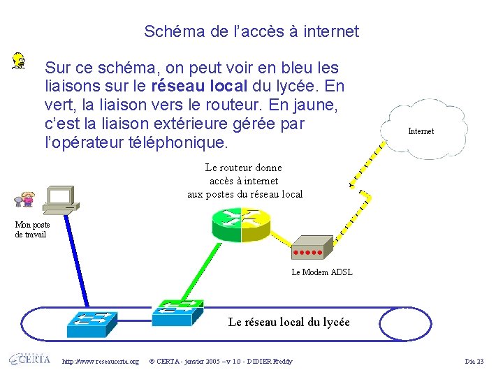 Schéma de l’accès à internet Sur ce schéma, on peut voir en bleu les