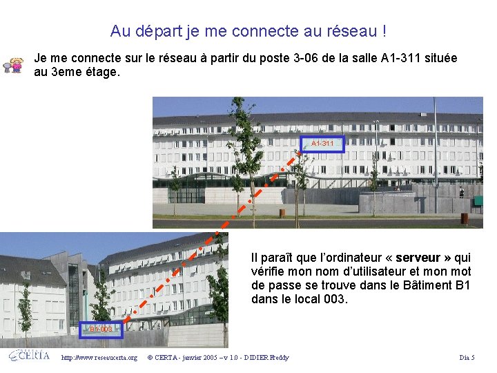 Au départ je me connecte au réseau ! Je me connecte sur le réseau